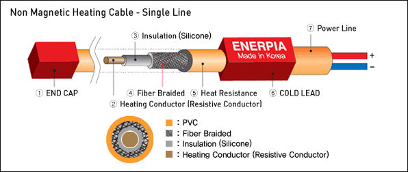 heating_cable_single_line