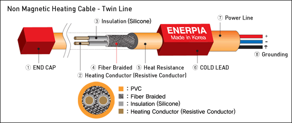heating_cable_twin_line